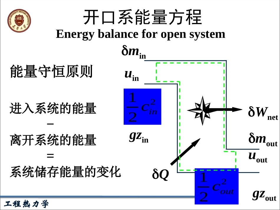 热力学第一定律4-热力学焓-开口系能量方程_第2页