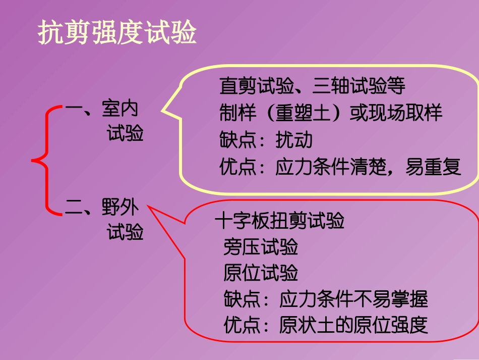 土的抗剪强度试验方法_第2页