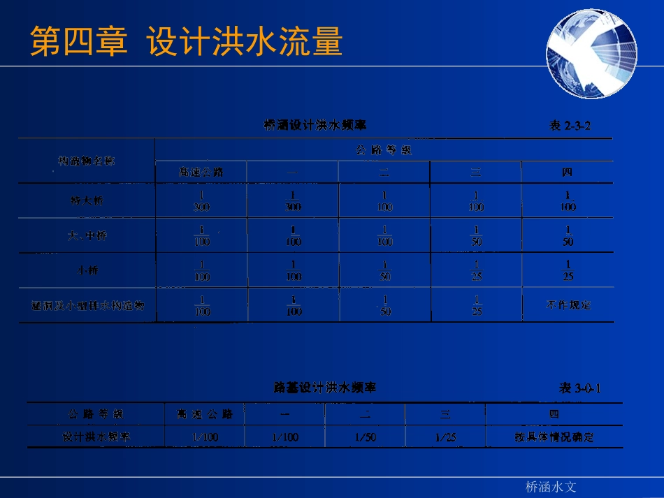 第三讲_设计洪水流量_第2页