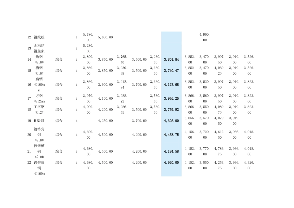 赣州2014年2月工程材料信息价格汇总表_第2页
