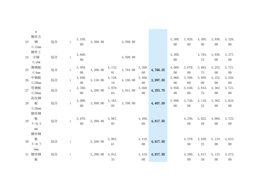 赣州2014年2月工程材料信息价格汇总表_第3页