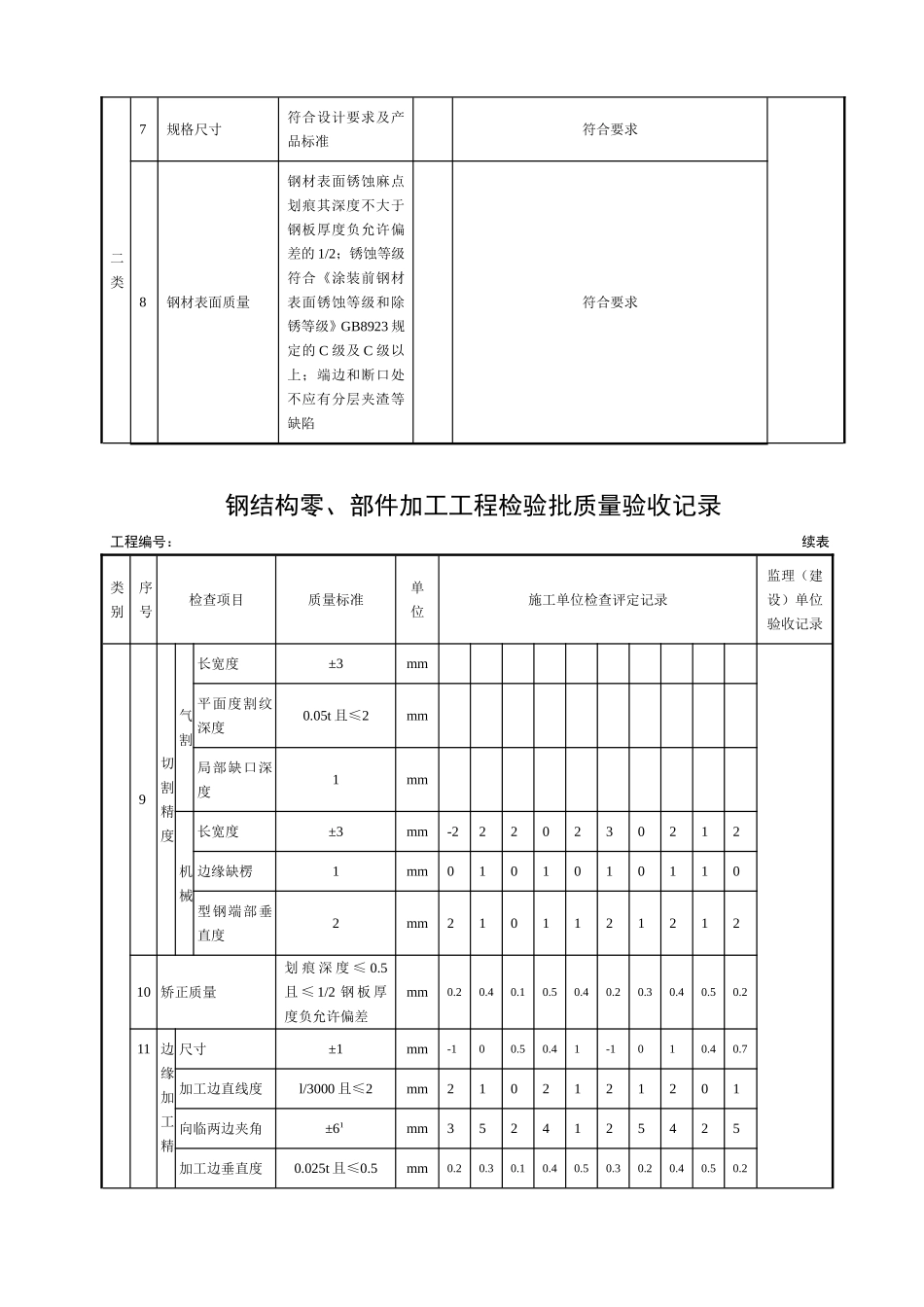 地下料仓钢篦子_第3页