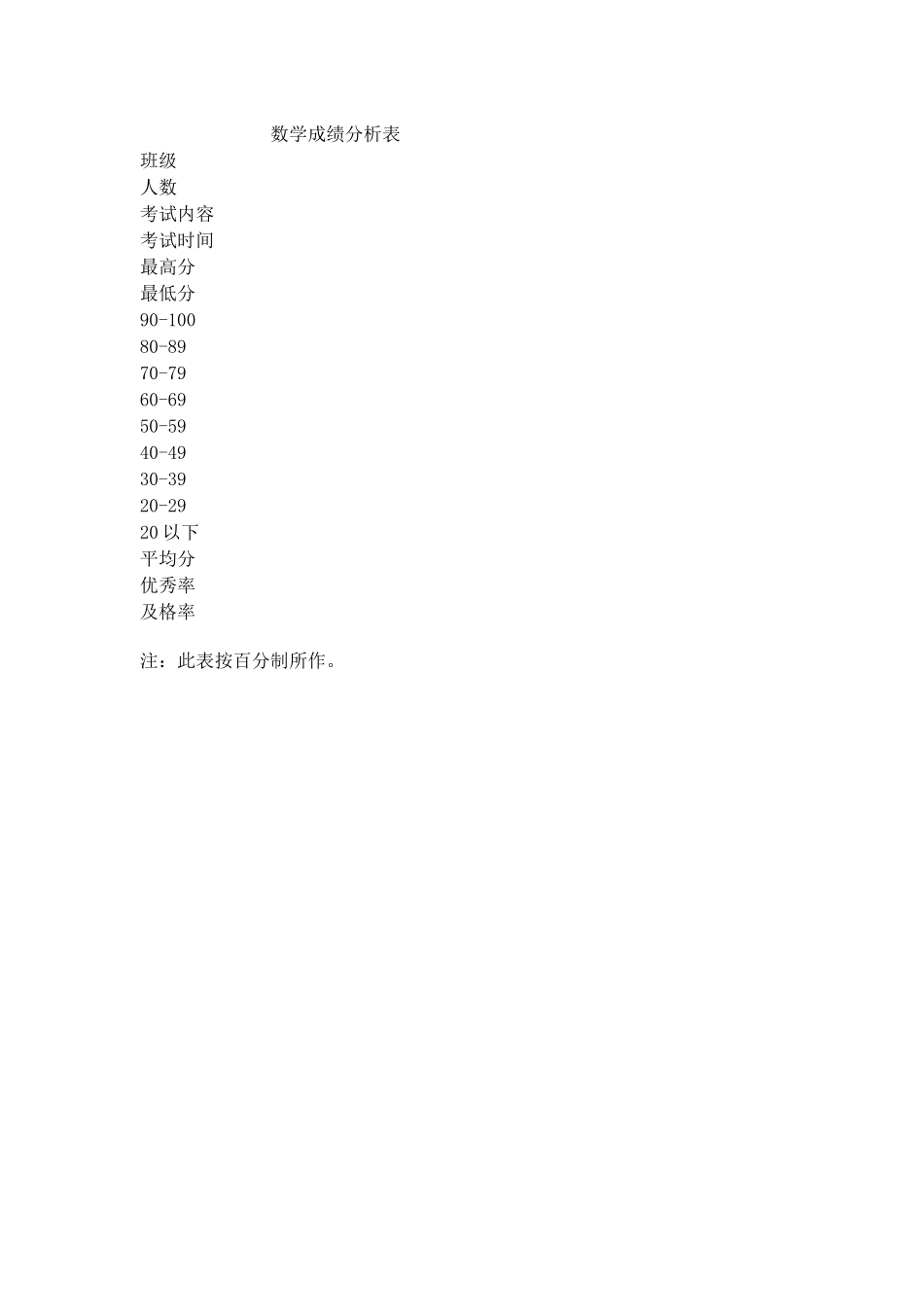 数学成绩分析表_第1页