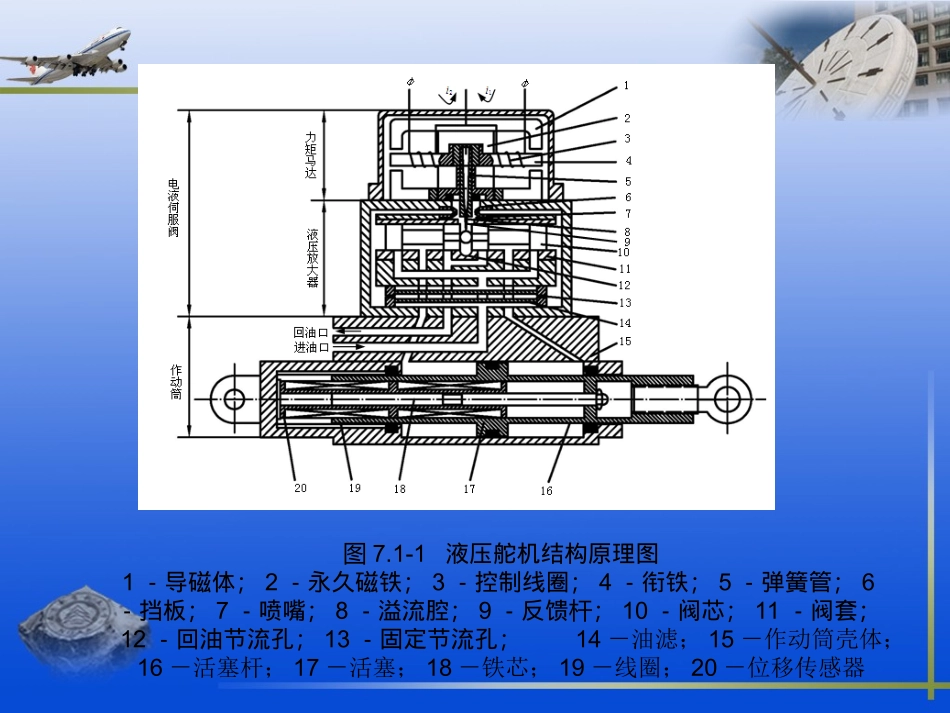 飞机液压控制典型回路_第3页