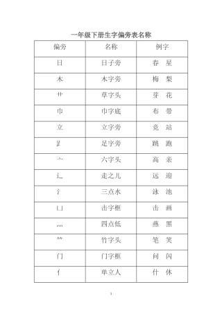 一年级下册偏旁表
