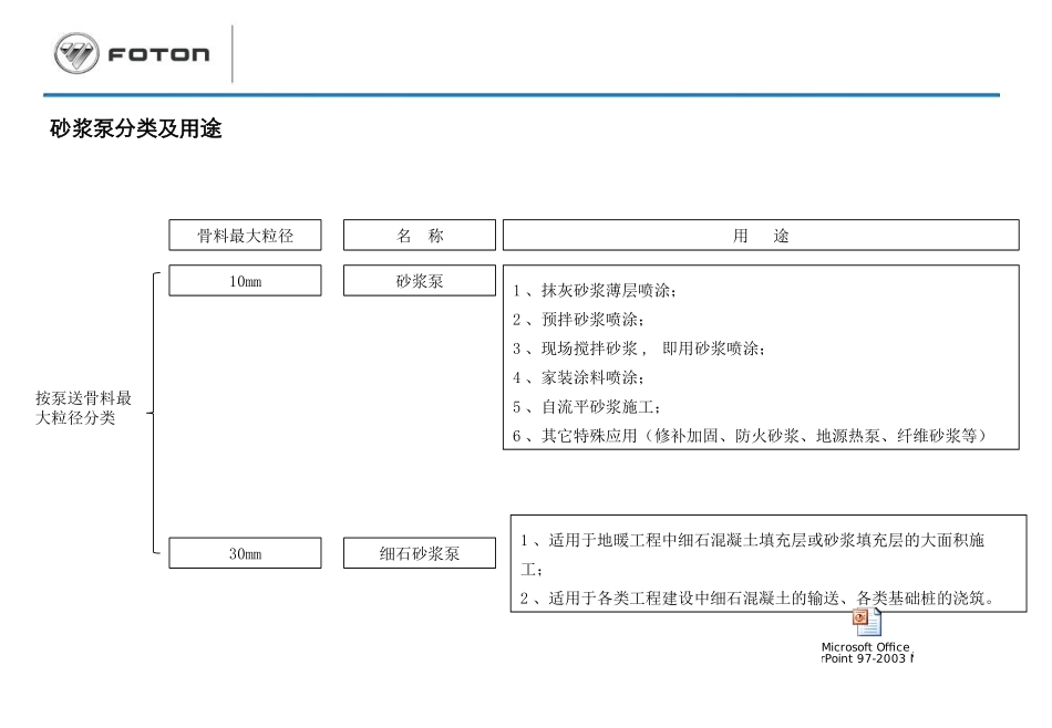 砂浆泵开发方案汇报_第3页