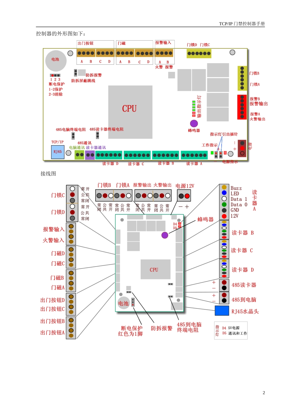 TCPIP门禁控制器手册_第2页