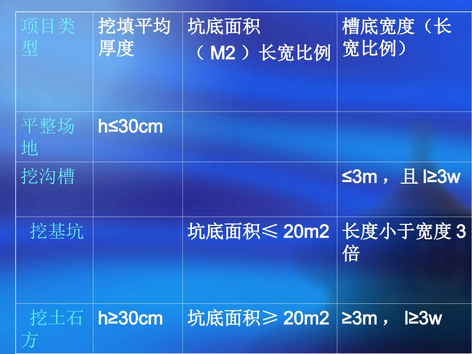 造价土石方量计算_第3页