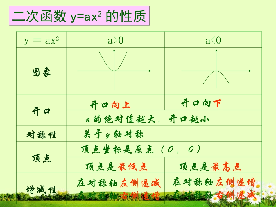 《二次函数y=ax2+k图象和性质》课件1_第2页