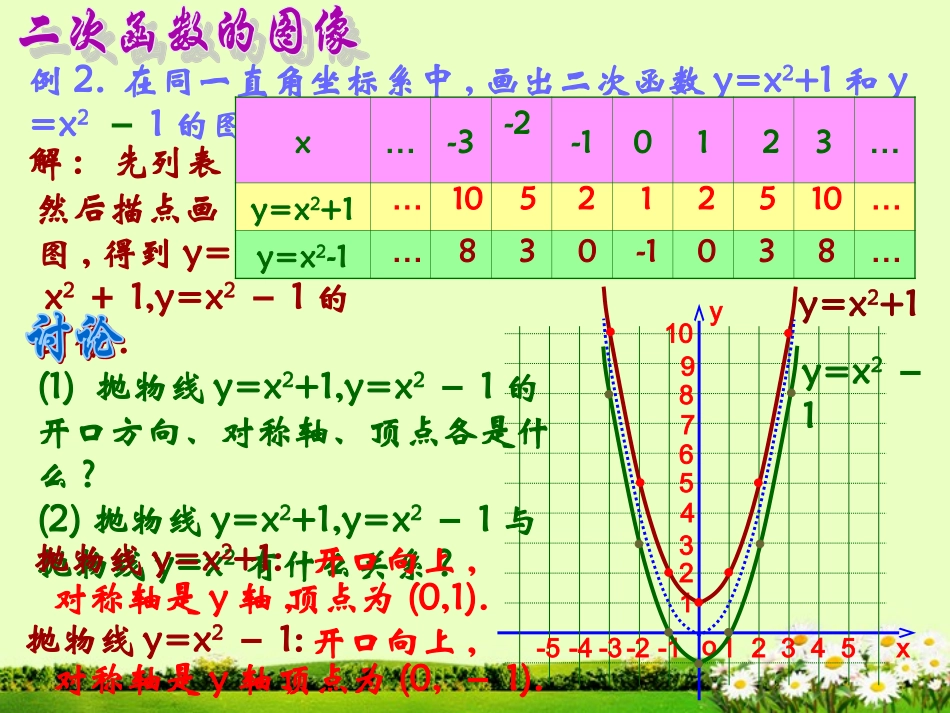 《二次函数y=ax2+k图象和性质》课件1_第3页