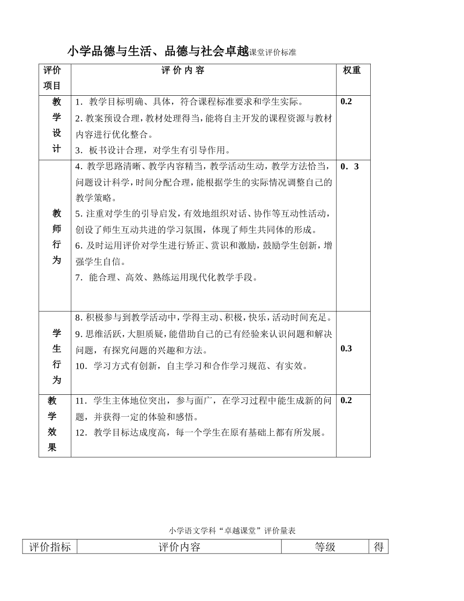 重庆市小学各学科卓越课堂课堂教学评价表_第1页