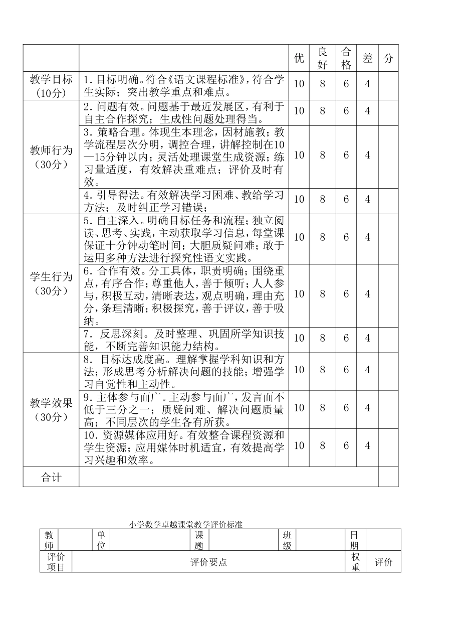 重庆市小学各学科卓越课堂课堂教学评价表_第2页