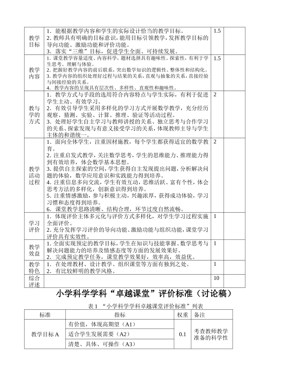 重庆市小学各学科卓越课堂课堂教学评价表_第3页