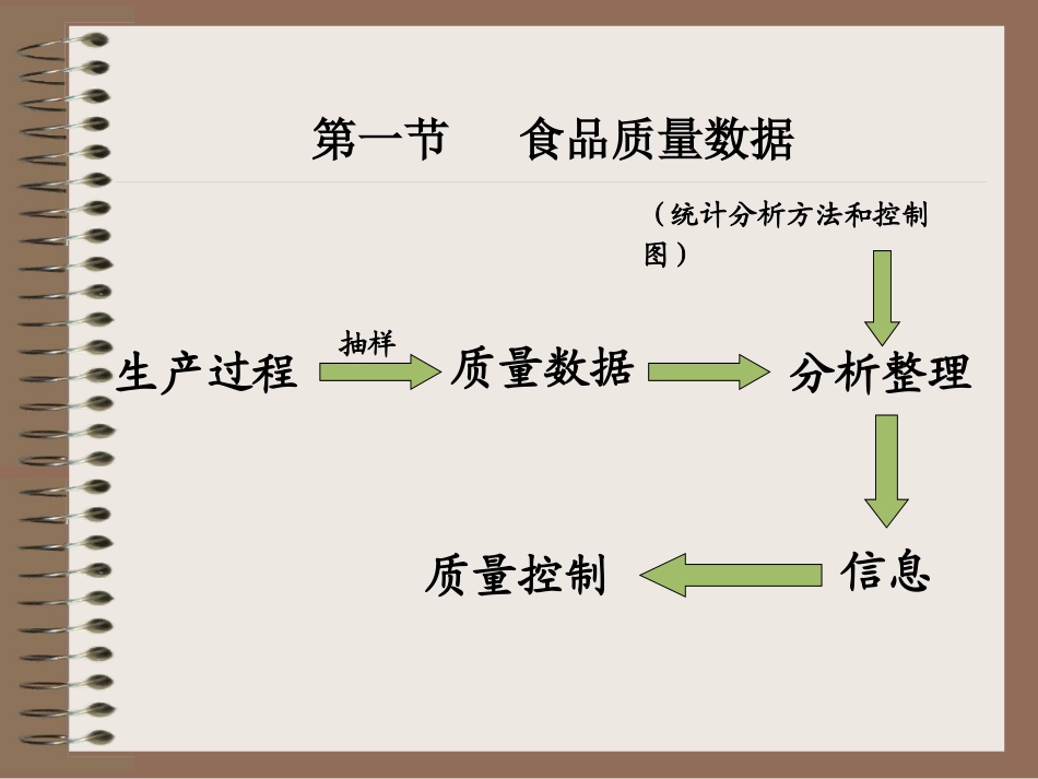 第二章 食品质量管理的工具与方法_第2页