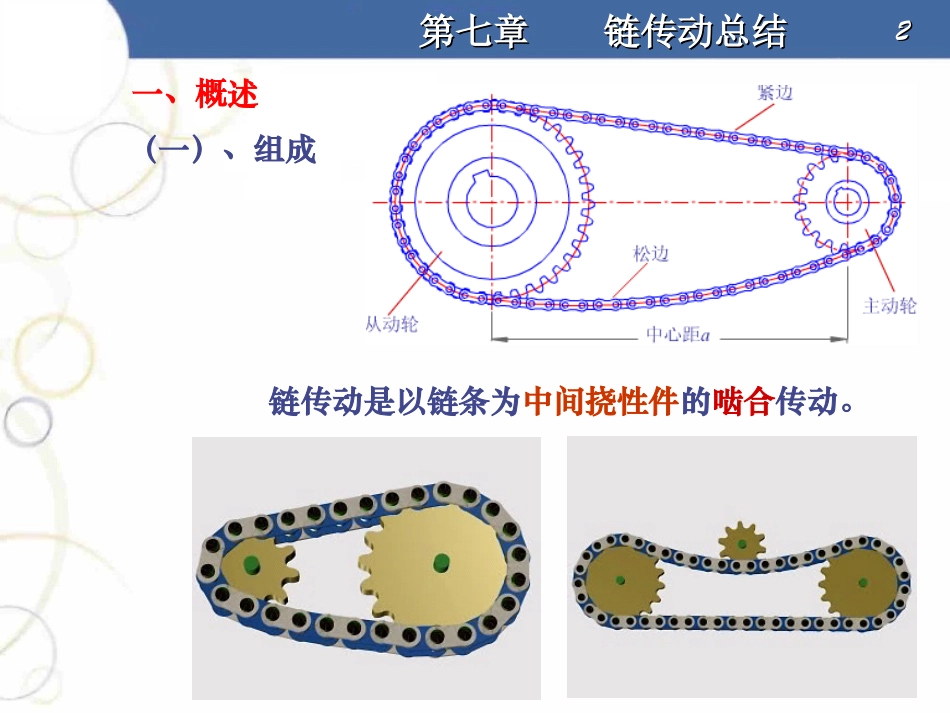 第九章 链传动总结_第2页