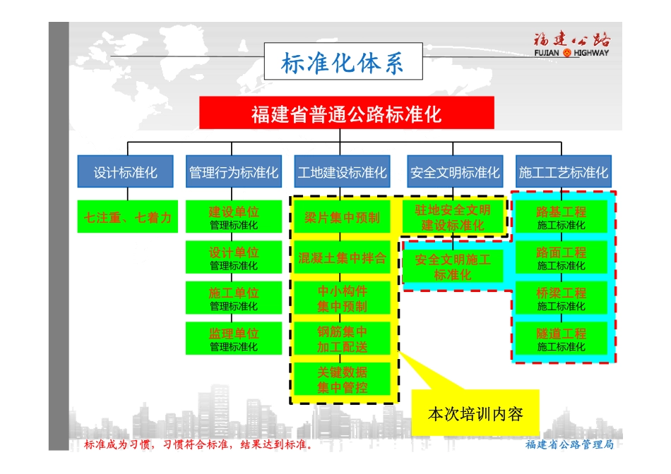福建标准化建设手册3_第2页