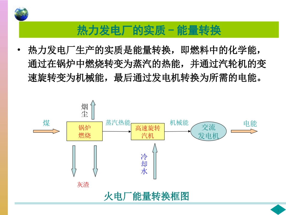 第一章 热力发电厂概述_第3页