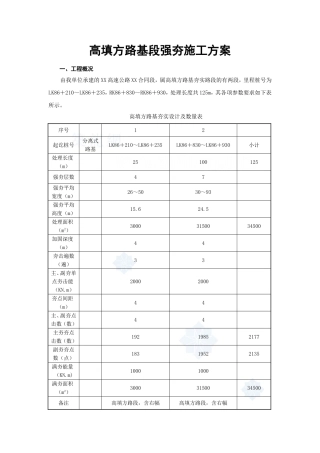 高填方路基段强夯施工方案_secret