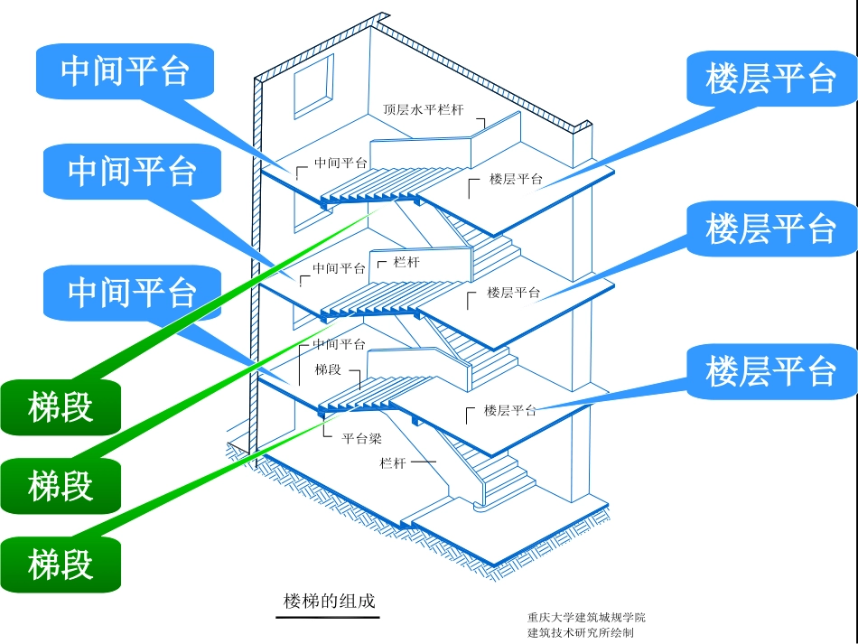 第九章  楼梯与电梯_第3页