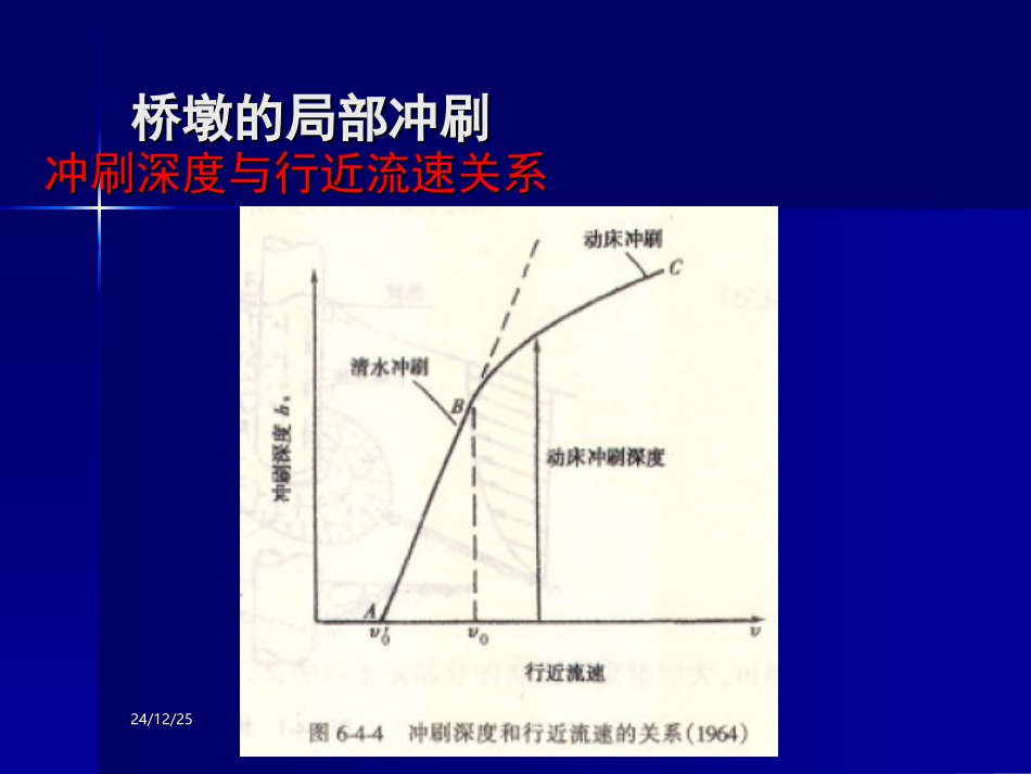 第十三章_桥梁墩台冲刷计算_第3页