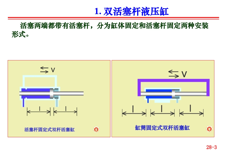第四章：液压缸_第3页