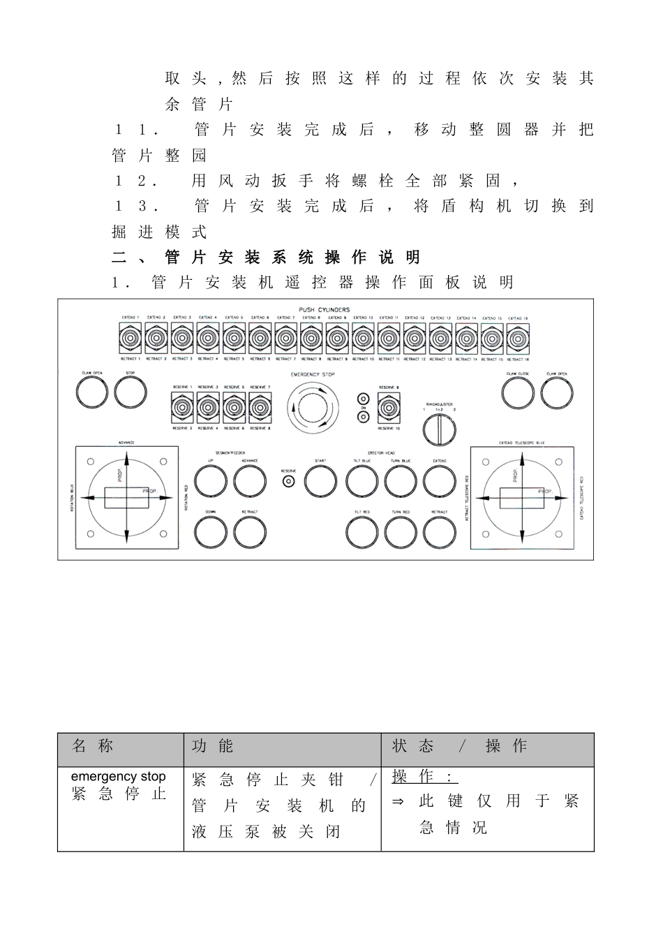管片安装操作规程_第2页