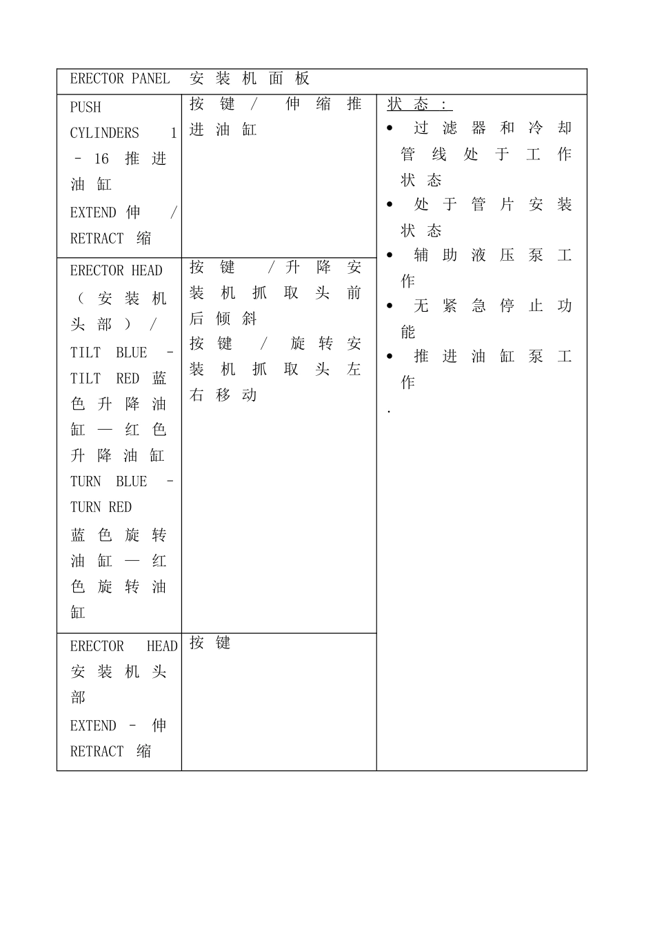 管片安装操作规程_第3页