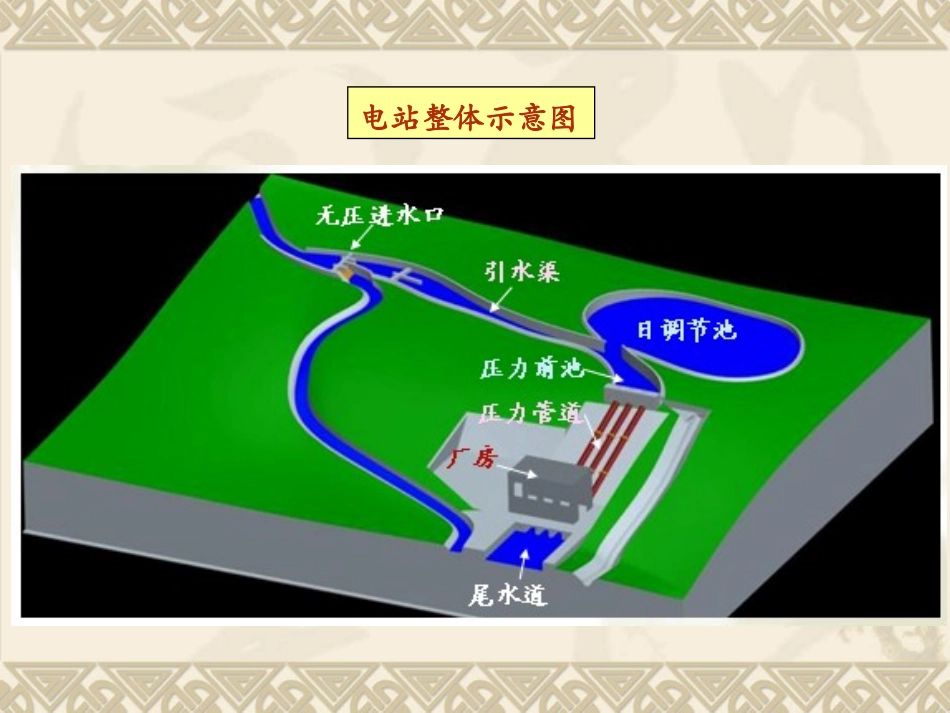 第三章_压力管道总论及明钢管1_第1页