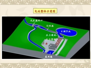 第三章_压力管道总论及明钢管1