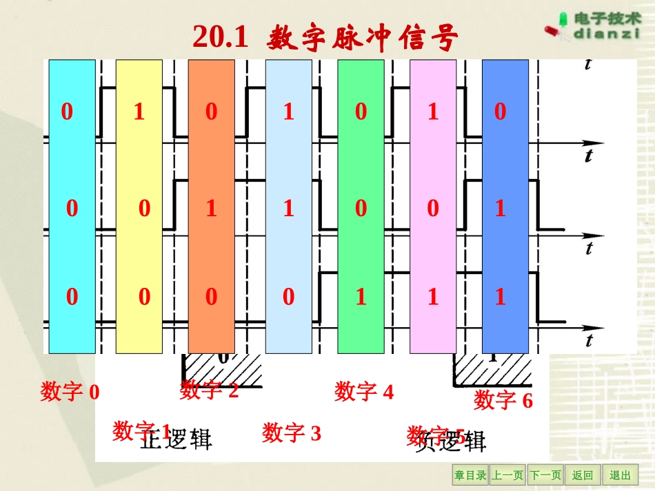 门电路和组合逻辑电路_第2页