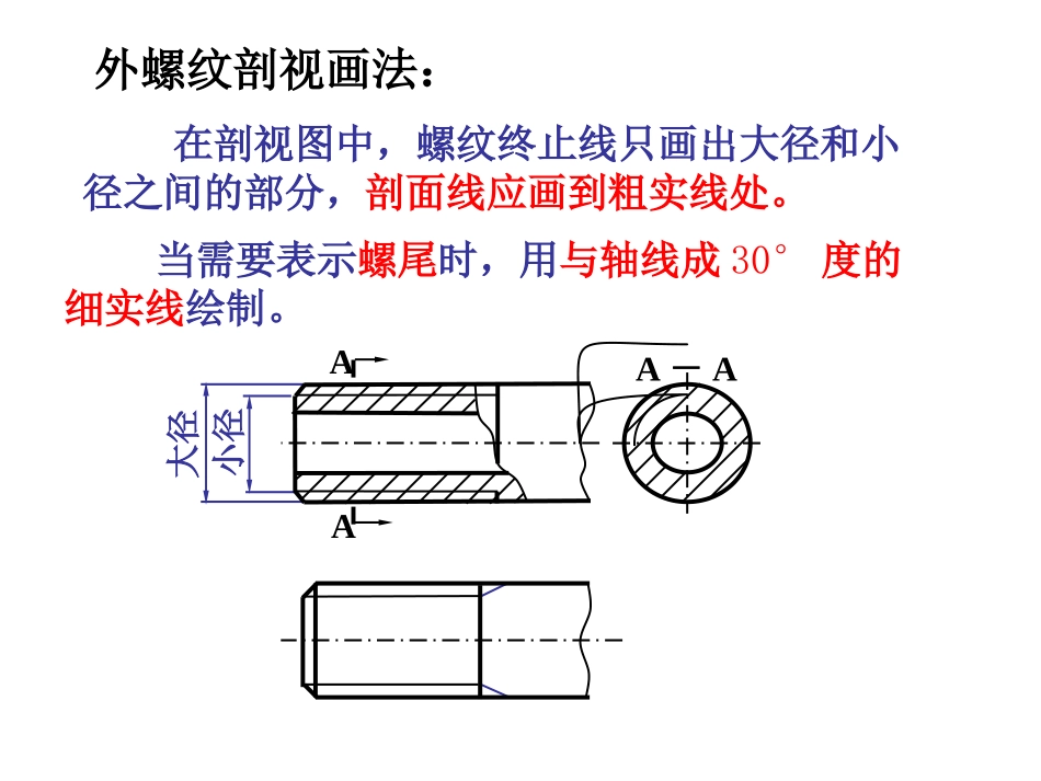 第九章 标准件画法_螺纹的规定画法_第2页