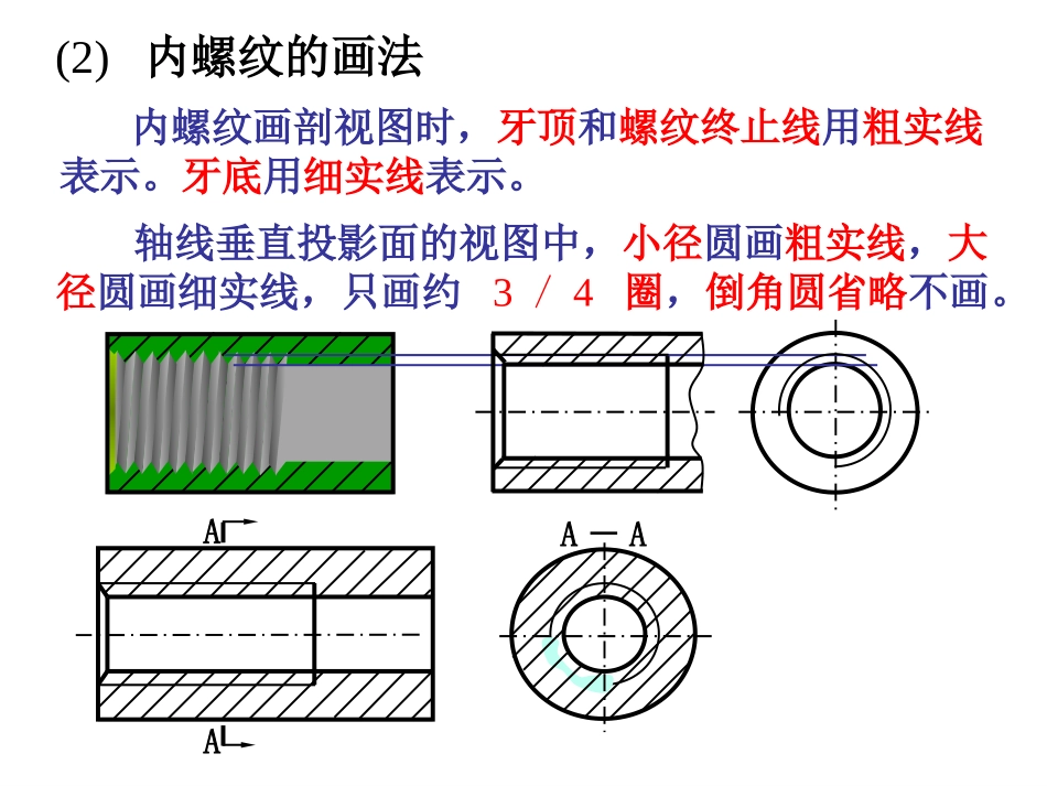 第九章 标准件画法_螺纹的规定画法_第3页