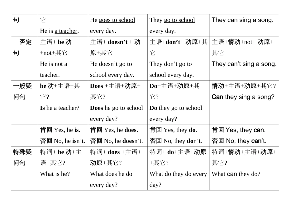 一般现在时态句型结构[1]_第2页