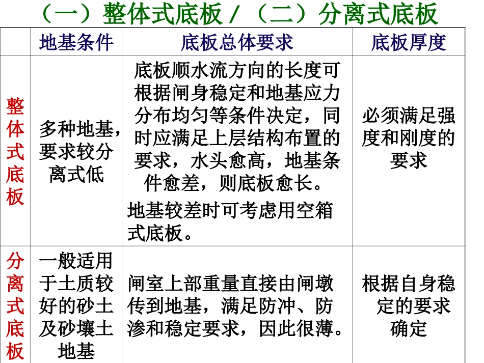 水利工程第4章第三节_第3页