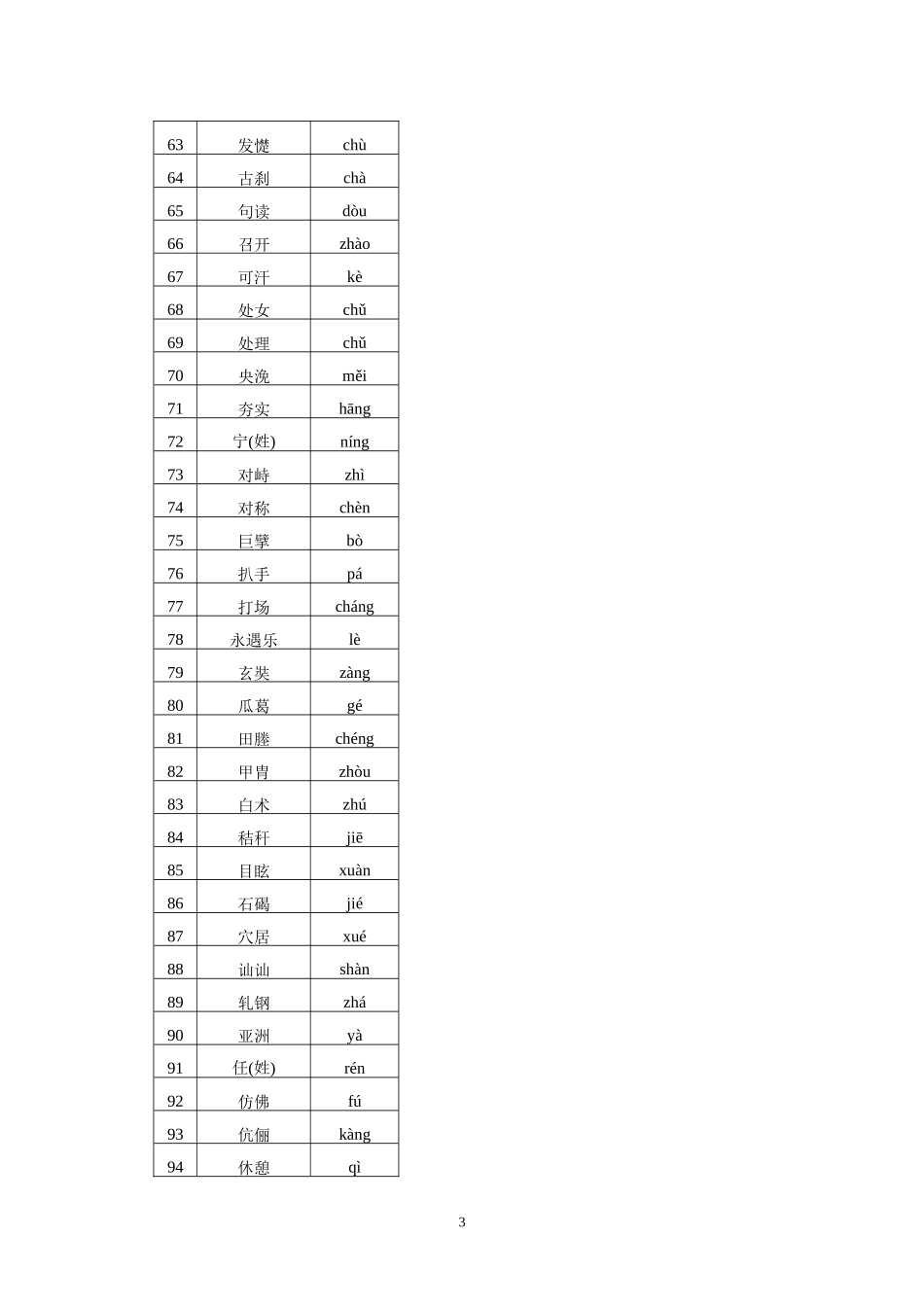 高考语文字音字形总结复习：易错字音987个_第3页