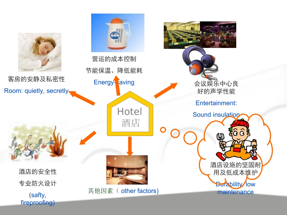 星级酒店墙体隔声吸音系统设计解决方案_第3页