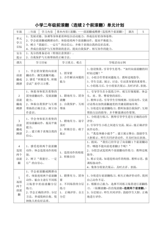 小学二年级前滚翻（连续2个前滚翻）单元计划