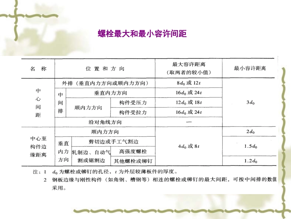 第三章 钢结构的连接2螺栓连接_第3页