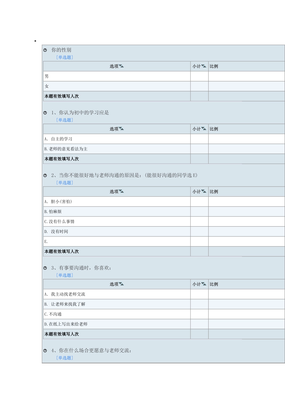 关于师生沟通问卷调查表_第1页