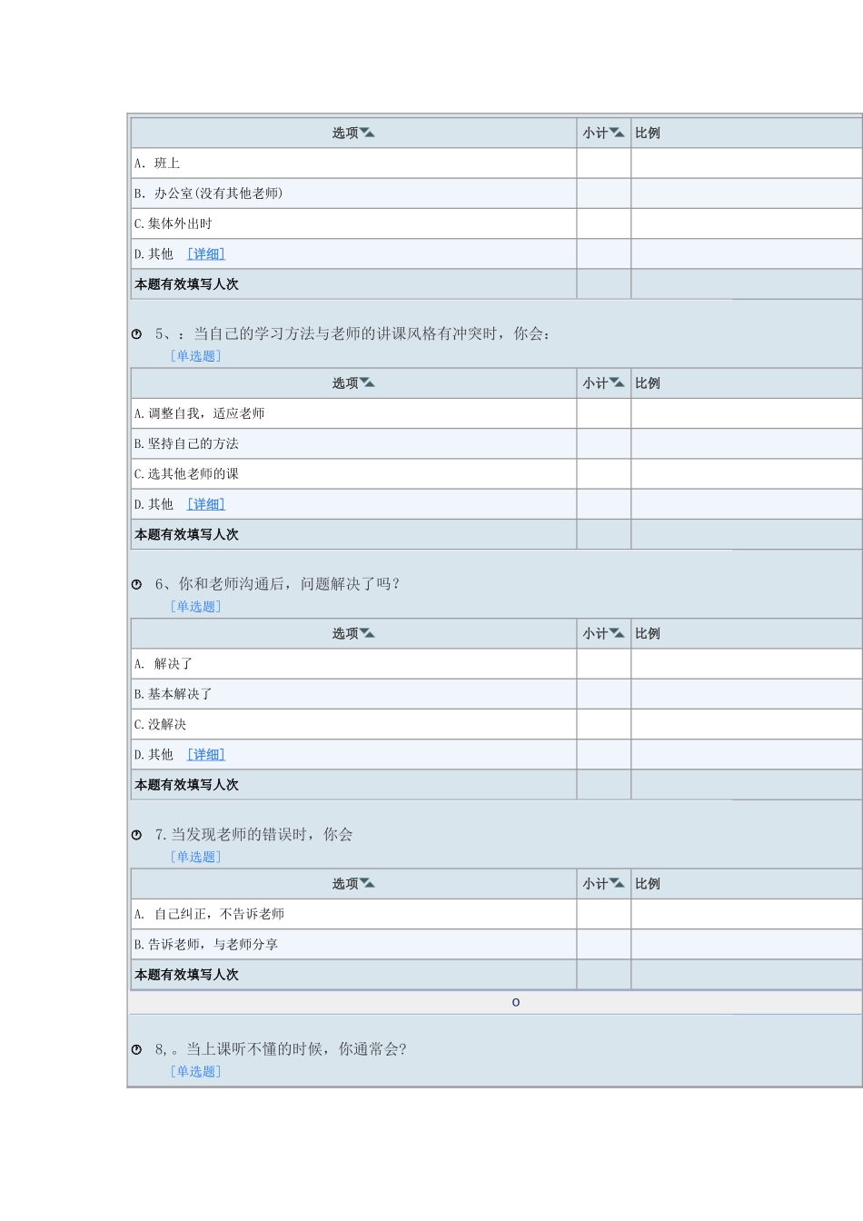 关于师生沟通问卷调查表_第2页