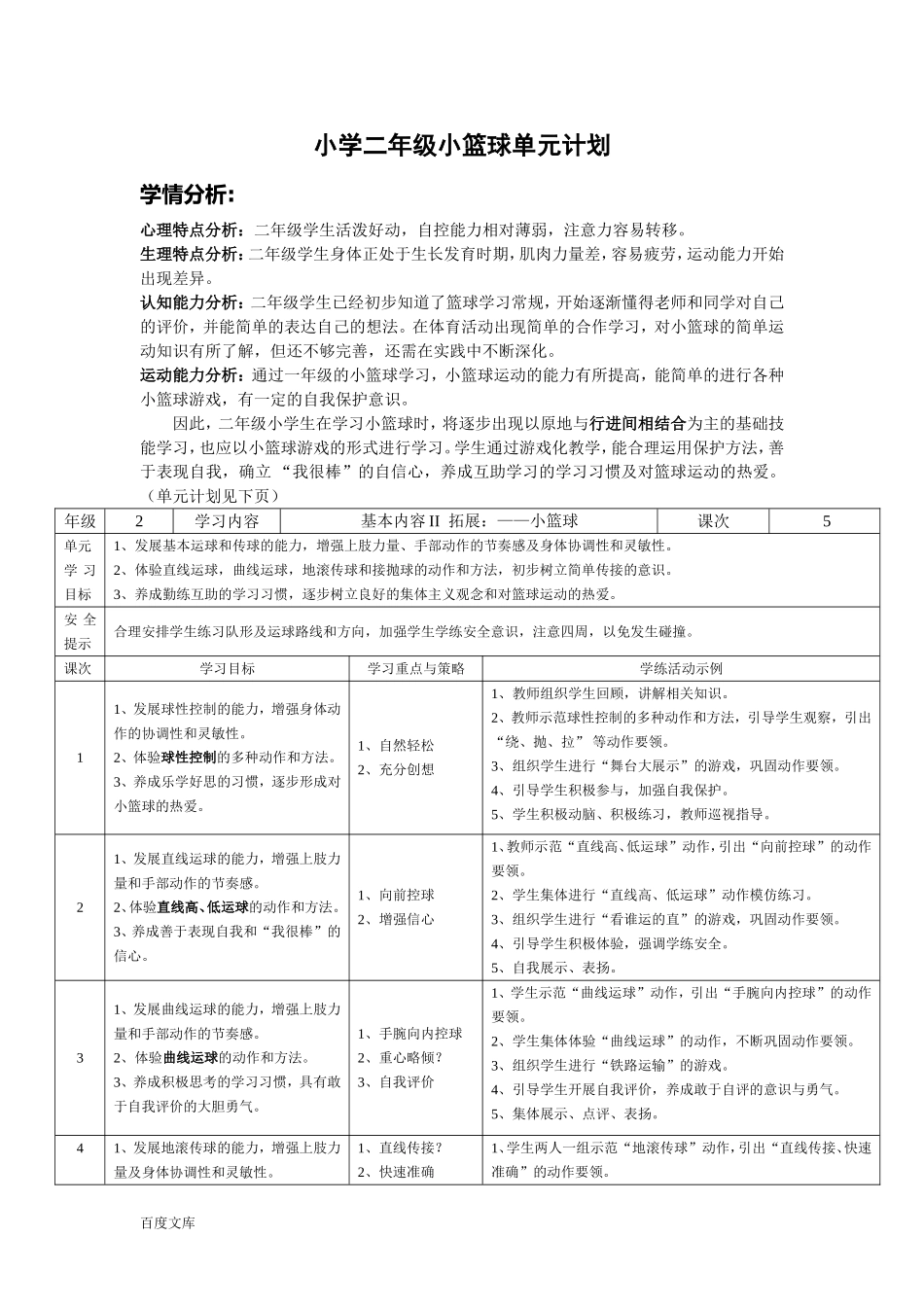 小学二年级小篮球单元计划_第1页