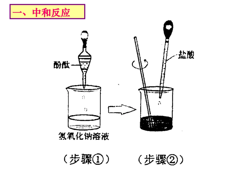 酸和碱之间会发生什么反应_第3页