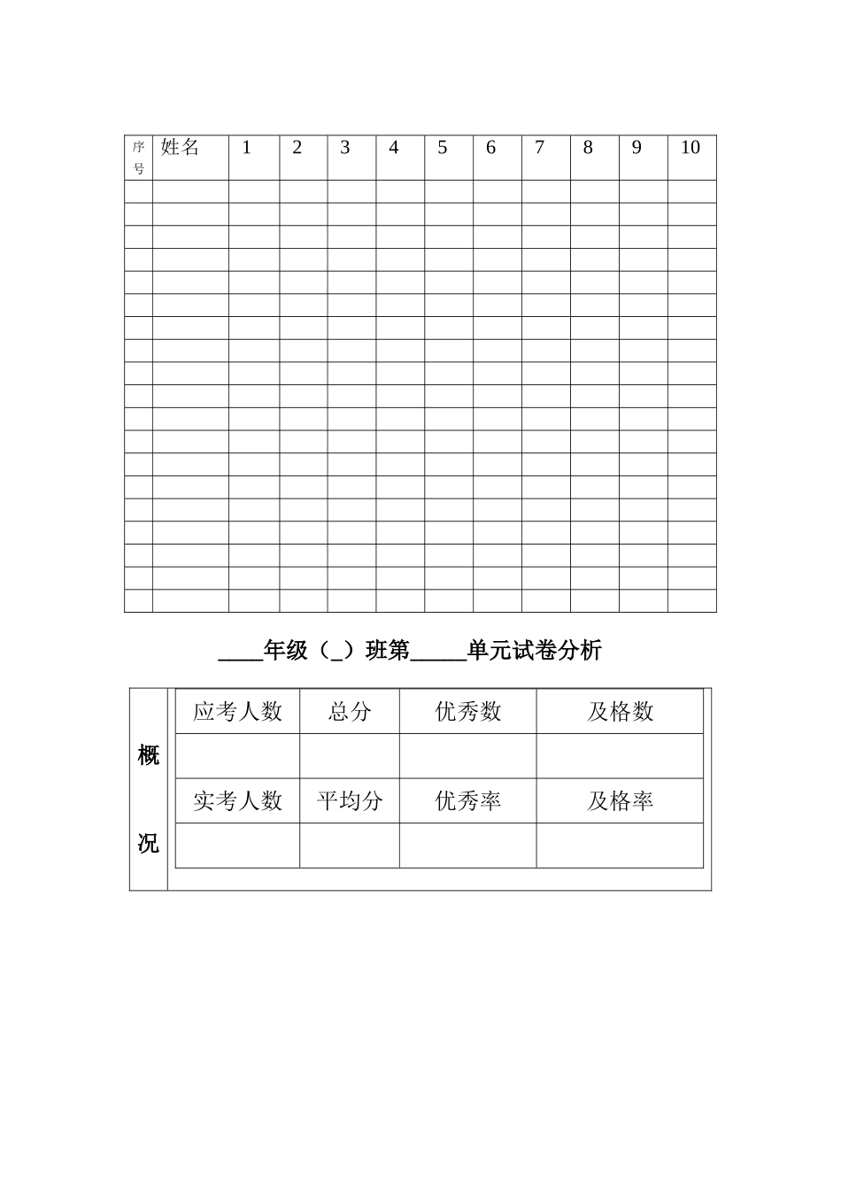 城关中心小学试卷分析_第2页