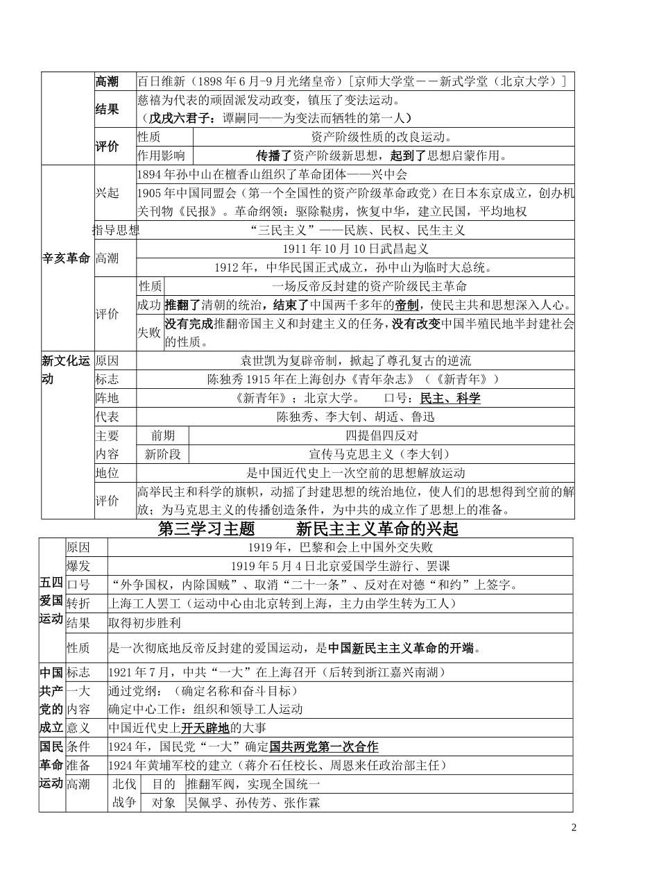 八年级（上）中国近代史汇编（精简）_第2页