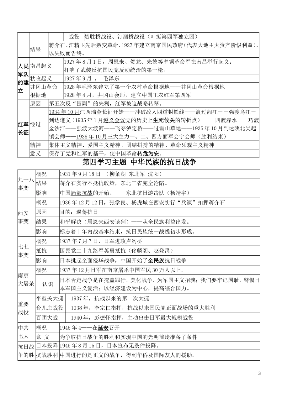 八年级（上）中国近代史汇编（精简）_第3页