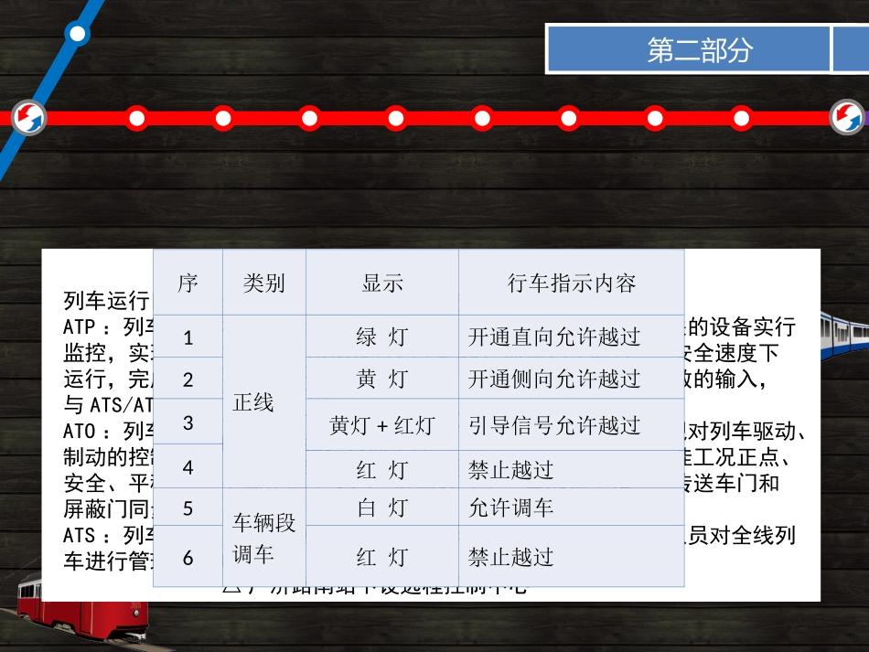 轨道交通基础知识_第3页