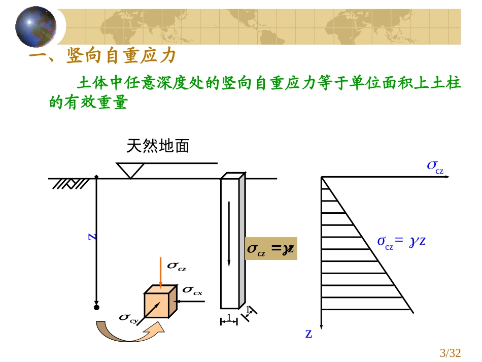 工程地质与地基基础 03土中应力和沉降_第3页