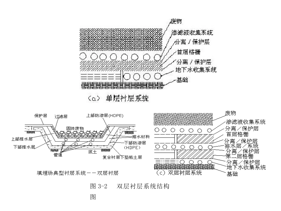 固废课程设计补充资料_第3页