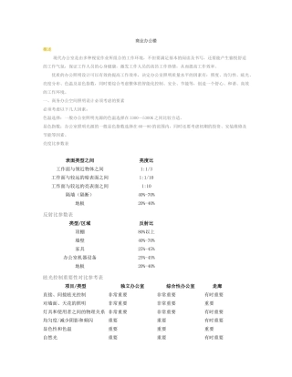 商业办公楼照明