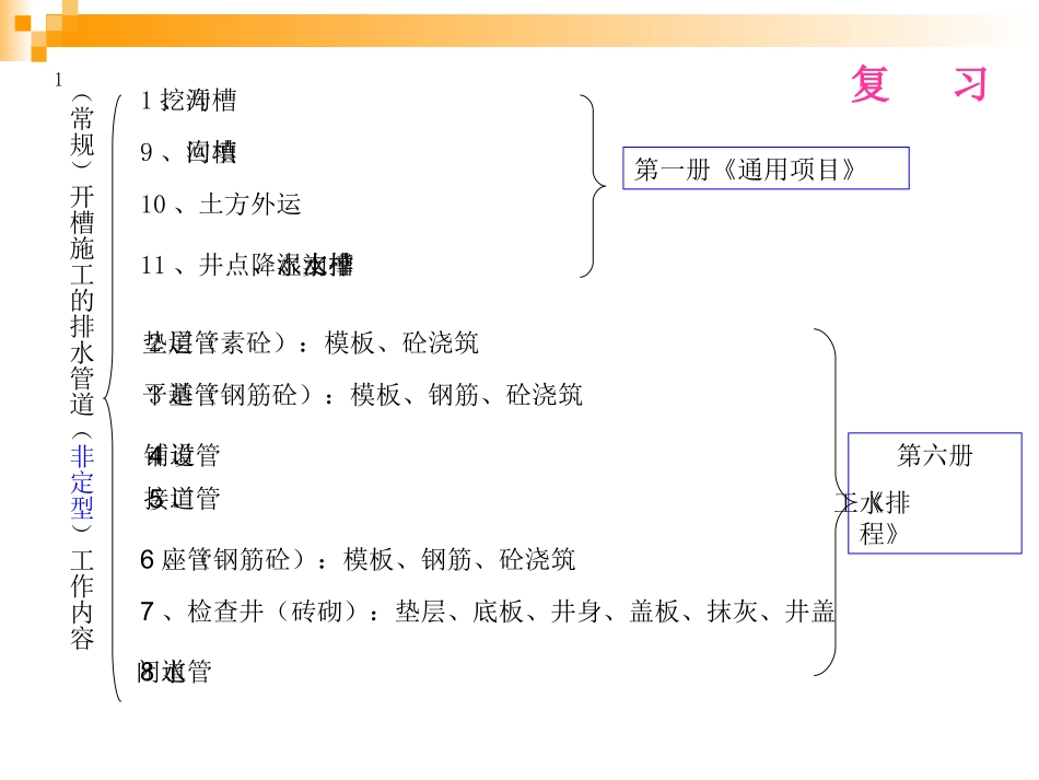 市政工程计量与计价教案13_第1页